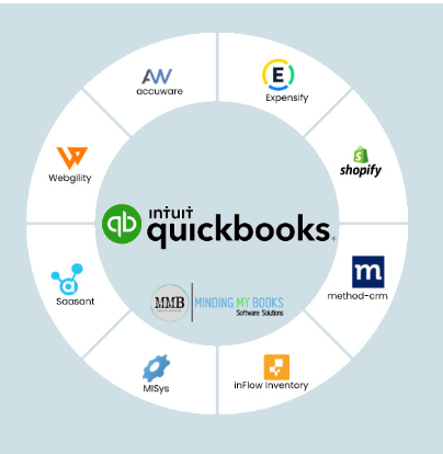 How To Download QuickBooks Desktop – @sweetlyastralcrucible in [[Official™ Travel Support!!]]" on Tumblr